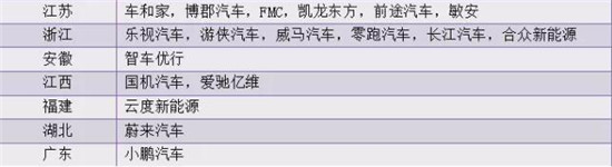 決勝新能源車：價格拖死戰(zhàn)、輿論聲量戰(zhàn)、產(chǎn)業(yè)兼并戰(zhàn)