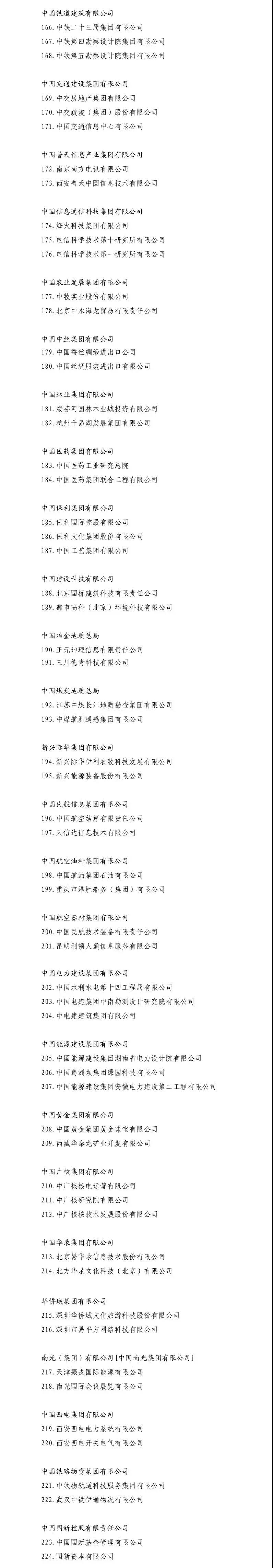 5家風(fēng)電整機商、9家風(fēng)電開發(fā)商！國企改革“雙百行動”404家企業(yè)名單出爐