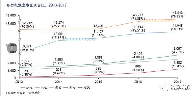 分散式開發(fā) “虛假繁榮”還是“有且僅有”？