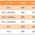 【交易百科】交易周期、品種和方式