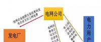 江西售電概況： 狼多肉少，98%是園區(qū)中小用戶
