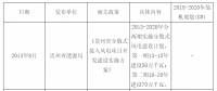 2018年中國風電發(fā)展現(xiàn)狀及市場前景預(yù)測【圖】