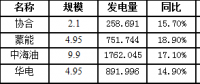 二連浩特市7月風(fēng)電發(fā)電量3664.476萬千瓦時，同比增長16.8％