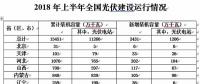 為何北京上海光伏政策與市場嚴(yán)重背離？