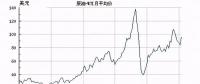 直供海上油氣平臺(tái)！挪威海上風(fēng)電另類起航
