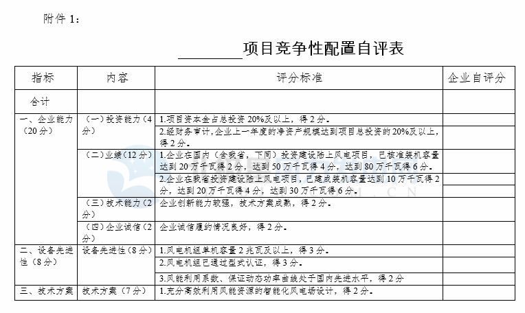 競(jìng)爭(zhēng)性配置選擇企業(yè)！廣東發(fā)改委向社會(huì)公開(kāi)征求海上風(fēng)電、陸上風(fēng)電項(xiàng)目競(jìng)爭(zhēng)配置辦法意見(jiàn)（附文件）