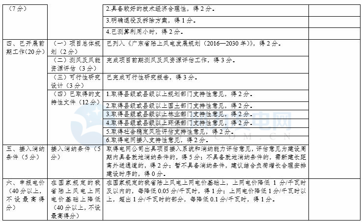 競(jìng)爭(zhēng)性配置選擇企業(yè)！廣東發(fā)改委向社會(huì)公開(kāi)征求海上風(fēng)電、陸上風(fēng)電項(xiàng)目競(jìng)爭(zhēng)配置辦法意見(jiàn)（附文件）