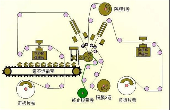 共21步，鋰電池生產(chǎn)過程圖解