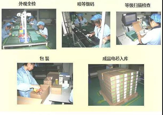 共21步，鋰電池生產(chǎn)過程圖解