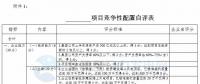 競爭性配置選擇企業(yè)！廣東發(fā)改委向社會(huì)公開征求海上風(fēng)電、陸上風(fēng)電項(xiàng)目競爭配置辦法意見（附文件）