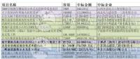 12元/瓦的市政分布式光伏？8.5元/瓦的光伏扶貧？3.7元/瓦的領(lǐng)跑者？