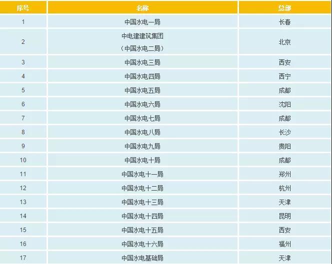 一文看懂電網(wǎng)公司、發(fā)電集團(tuán)、設(shè)計(jì)院的復(fù)雜關(guān)系