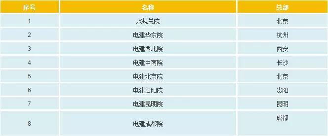 一文看懂電網(wǎng)公司、發(fā)電集團(tuán)、設(shè)計(jì)院的復(fù)雜關(guān)系
