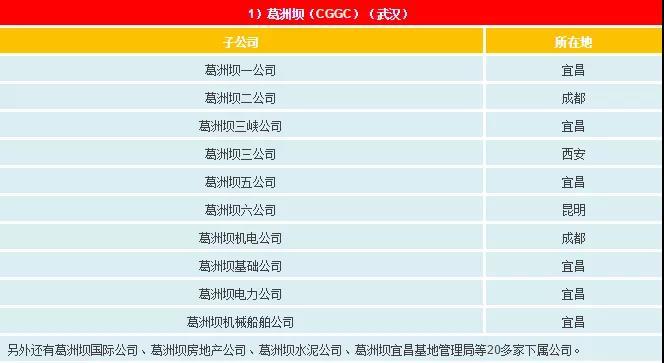 一文看懂電網(wǎng)公司、發(fā)電集團(tuán)、設(shè)計(jì)院的復(fù)雜關(guān)系