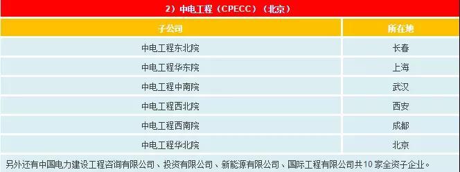 一文看懂電網(wǎng)公司、發(fā)電集團(tuán)、設(shè)計(jì)院的復(fù)雜關(guān)系