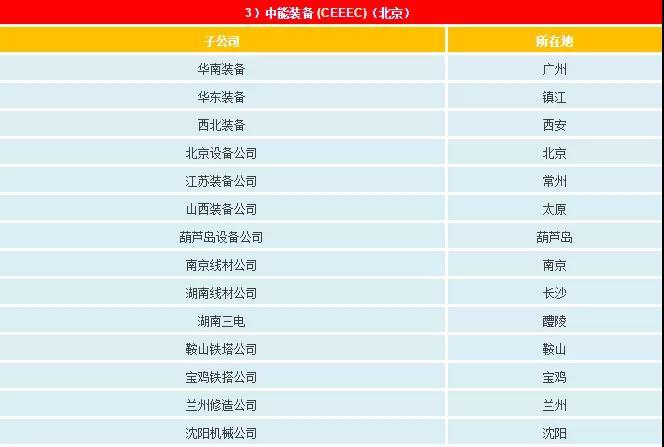 一文看懂電網(wǎng)公司、發(fā)電集團(tuán)、設(shè)計(jì)院的復(fù)雜關(guān)系