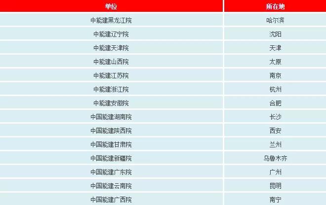 一文看懂電網(wǎng)公司、發(fā)電集團(tuán)、設(shè)計(jì)院的復(fù)雜關(guān)系