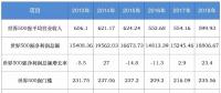 全球排名前20的電力企業(yè)有多強？