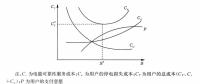 《面向智能電網(wǎng)的需求響應及其電價研究》—智能電網(wǎng)下需求響應及相關電價研究（五）