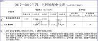 四川再降電價(jià)！向電網(wǎng)公司開刀 降低輸配電價(jià)超4分（附文件）