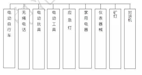 關(guān)于鋰電池的最全100問答！