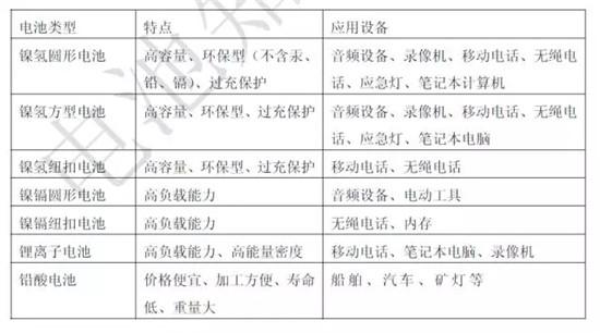關(guān)于鋰電池的最全100問答！