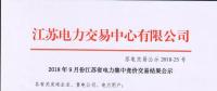 突破低位 | 江蘇省9月競價結(jié)果出爐！
