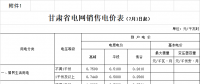 甘肅第三次降電價！9月1日起省內(nèi)一般工商業(yè)用電降3.618分/千瓦時