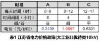 “安全充電+峰谷調(diào)節(jié)”破解儲(chǔ)能投資回報(bào)及公共場(chǎng)所充電難題