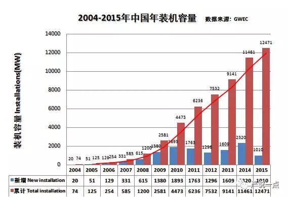 為什么風(fēng)電成了碳纖維應(yīng)用的突破口？