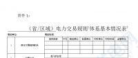 華能、大唐、華電、國(guó)家能源等電力企業(yè)注意！國(guó)家能源局開(kāi)展這項(xiàng)電力交易規(guī)則調(diào)研于2018年9月5日截止
