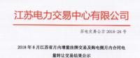 江蘇8月增量掛牌及購電側(cè)月內(nèi)合同電量轉(zhuǎn)讓交易：成交電量分別為7.39、3.63億千瓦時(shí)