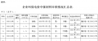 山東?。宏P(guān)于完善環(huán)保電價(jià)申報(bào)執(zhí)行程序的通知