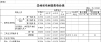 貴州再降電價！一般工商業(yè)目錄銷售電價均降4.46分/千瓦時