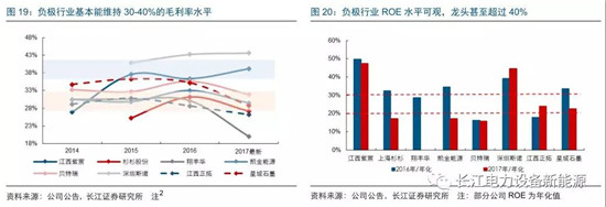 負(fù)極材料：小而美的行業(yè)，以技術(shù)與產(chǎn)品為核心