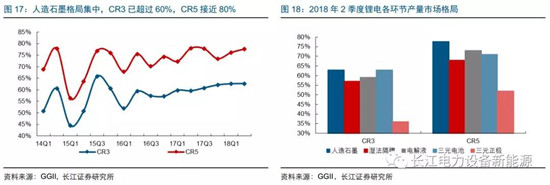 負(fù)極材料：小而美的行業(yè)，以技術(shù)與產(chǎn)品為核心