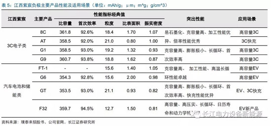 負(fù)極材料：小而美的行業(yè)，以技術(shù)與產(chǎn)品為核心