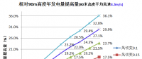 三一重能120m、140m柔塔...新技術(shù)助力競(jìng)價(jià)時(shí)代“新風(fēng)口”