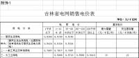 第四批降電價(jià)！吉林一般工商業(yè)電價(jià)和輸配電價(jià)降4.78分/千瓦時(shí)