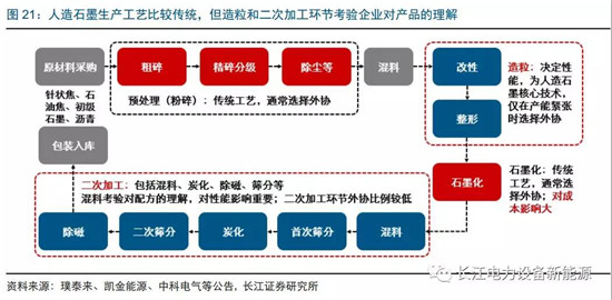負(fù)極材料：小而美的行業(yè)，以技術(shù)與產(chǎn)品為核心