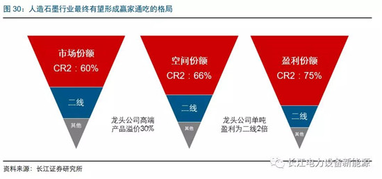 負極材料：小而美的行業(yè)，以技術與產(chǎn)品為核心