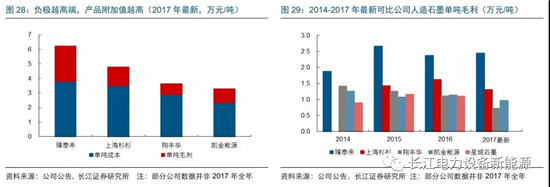 負極材料：小而美的行業(yè)，以技術與產(chǎn)品為核心