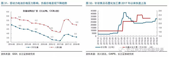 負極材料：小而美的行業(yè)，以技術與產(chǎn)品為核心