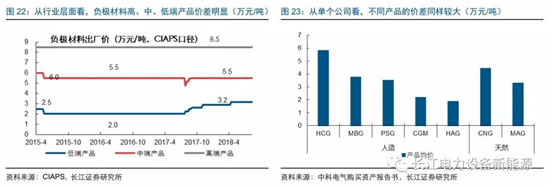負極材料：小而美的行業(yè)，以技術與產(chǎn)品為核心