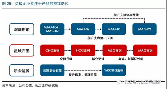 負極材料：小而美的行業(yè)，以技術與產(chǎn)品為核心