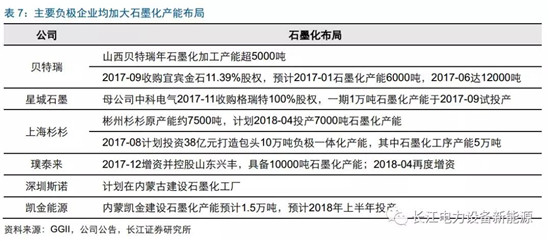 負極材料：小而美的行業(yè)，以技術與產(chǎn)品為核心