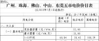 廣東第三次降電價！一般工商業(yè)電度電價猛降5.7分/千瓦時（除深圳市）
