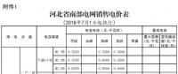 河北電價(jià)兩連降！兩批次共降低南、北電網(wǎng)單一制工商業(yè)及其它銷售電價(jià)6.22、6.18分/千瓦時(shí)