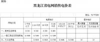 黑龍江第三次電價！一般工商業(yè)及其他用電銷售電價降6.38分/千瓦時