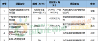 月盤點(diǎn) | 6個(gè)核準(zhǔn)、10個(gè)并網(wǎng)、76個(gè)中標(biāo)項(xiàng)目……8月風(fēng)電項(xiàng)目一覽！